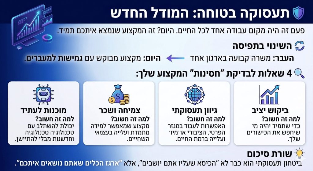 תעסוקה בטוחה: המודל החדש