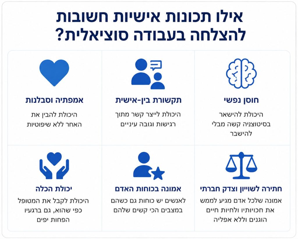 תכונות אישיות להצלחה בעבודה סוציאלית