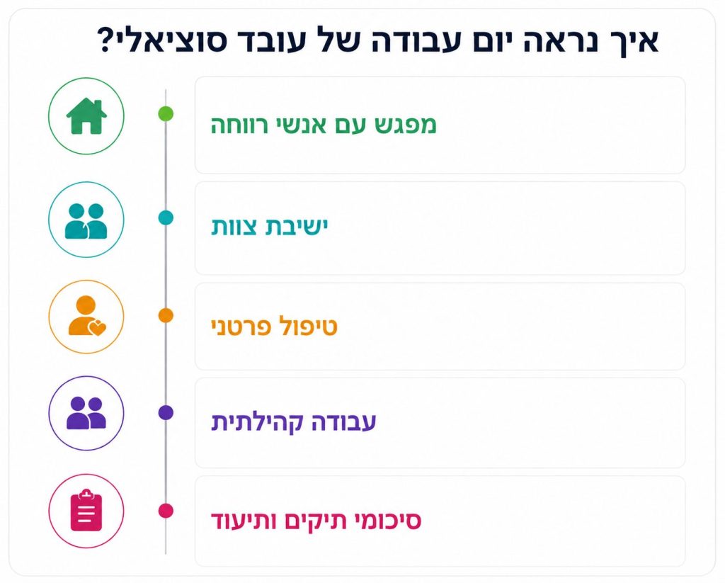 שגרת יום - עבודה סוציאלית