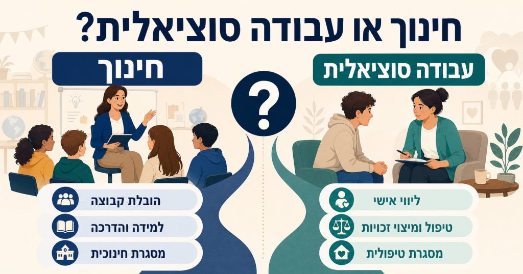 השוואה בין לימודי חינוך לעבודה סוציאלית לפי אופי העבודה והקריירה