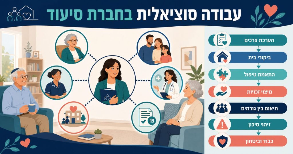 תפקיד העובד הסוציאלי בחברת סיעוד
