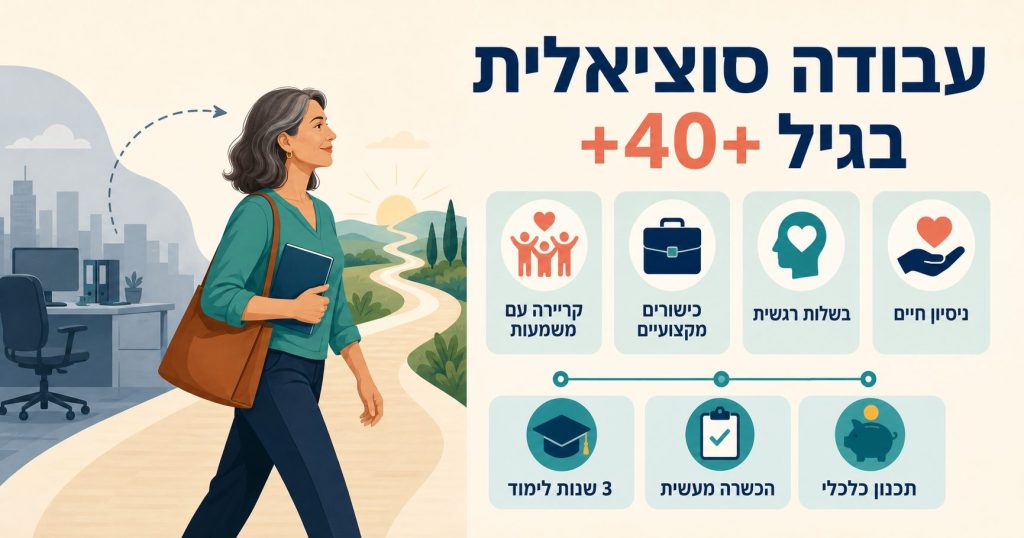 הסבת קריירה ולימודי עבודה סוציאלית בגיל 40 ומעלה
