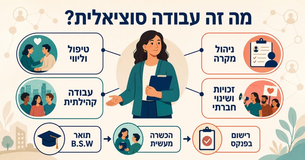 תחומי העיסוק המרכזיים בעבודה סוציאלית